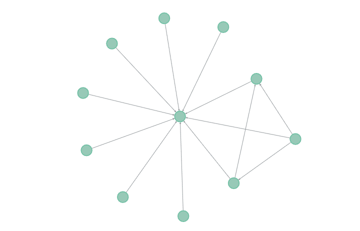 subgraph example