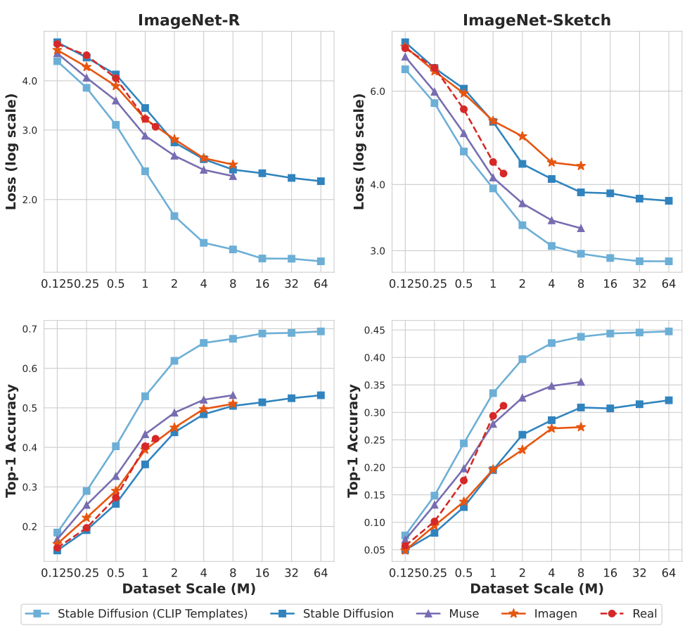 Scaling behaviour from Fan et al. 2023