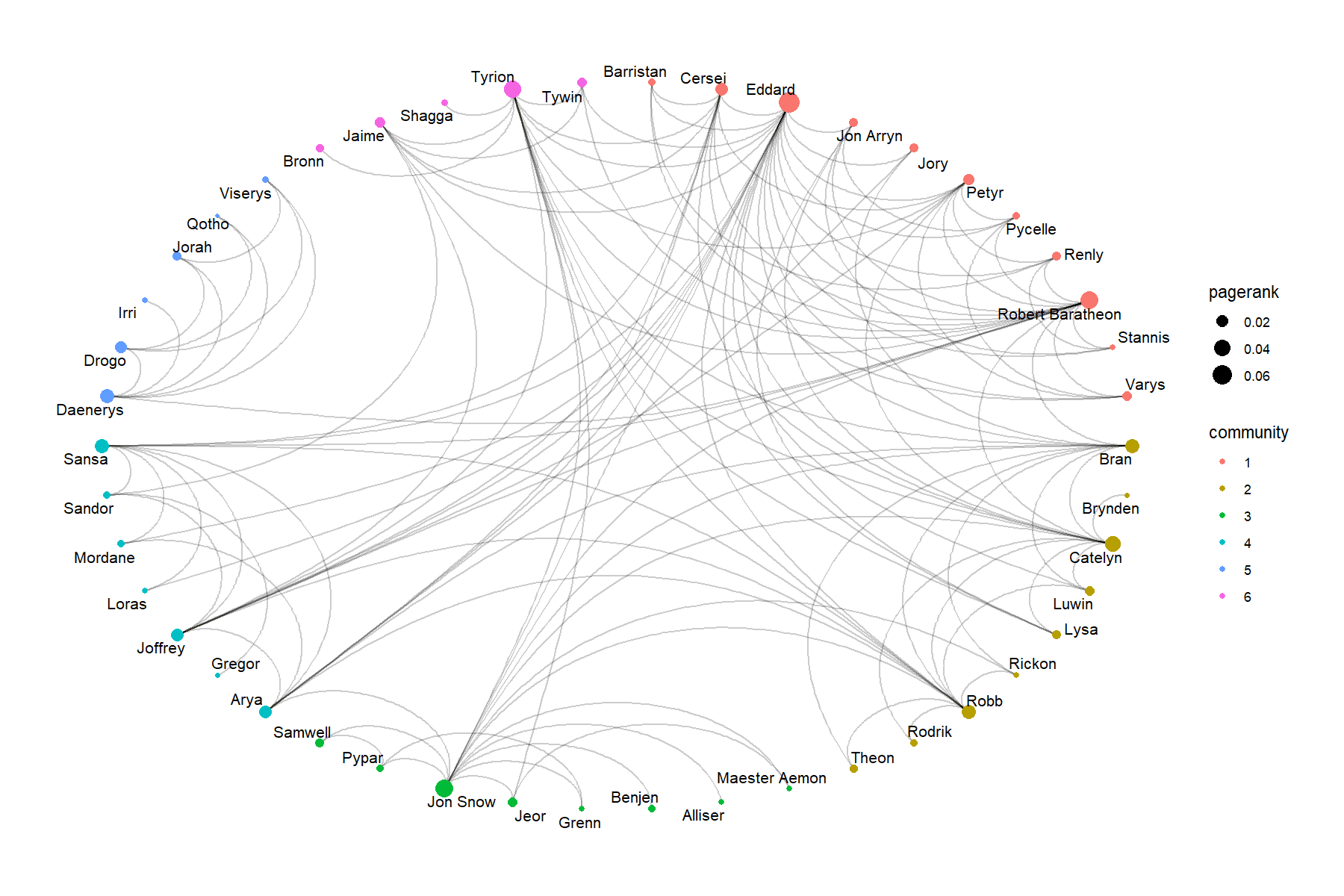 plot of chunk circular