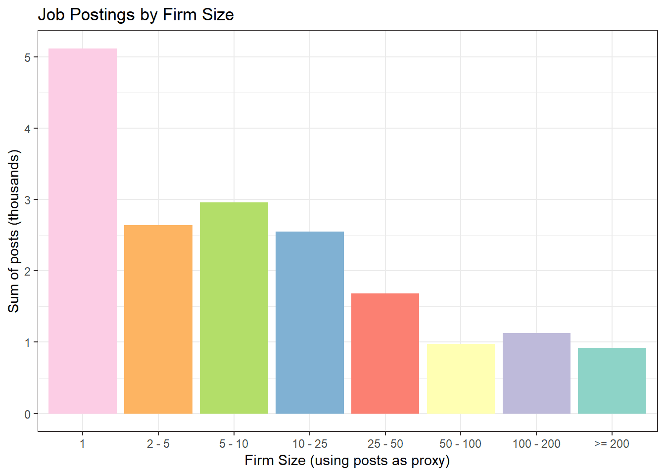 job postings by firm size