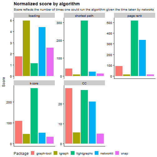 plot of chunk ranking